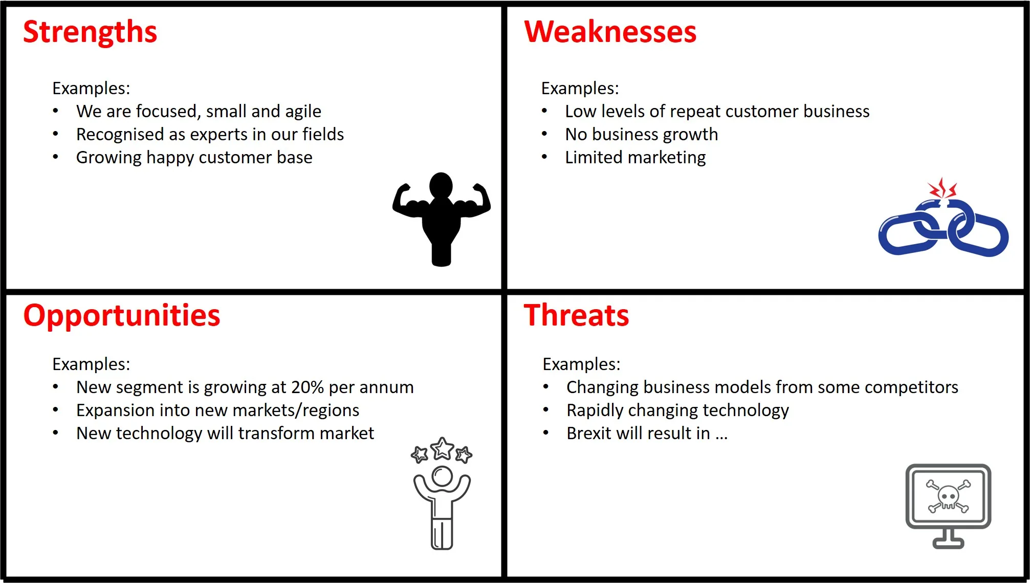 A SWOT analysis grid showing strengths, weaknesses, opportunities and threats as four quadrants