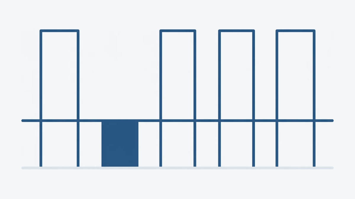 Five conditions drawn as bars of differing height, with a ceiling line resting on the shortest one and running below the tops of the rest