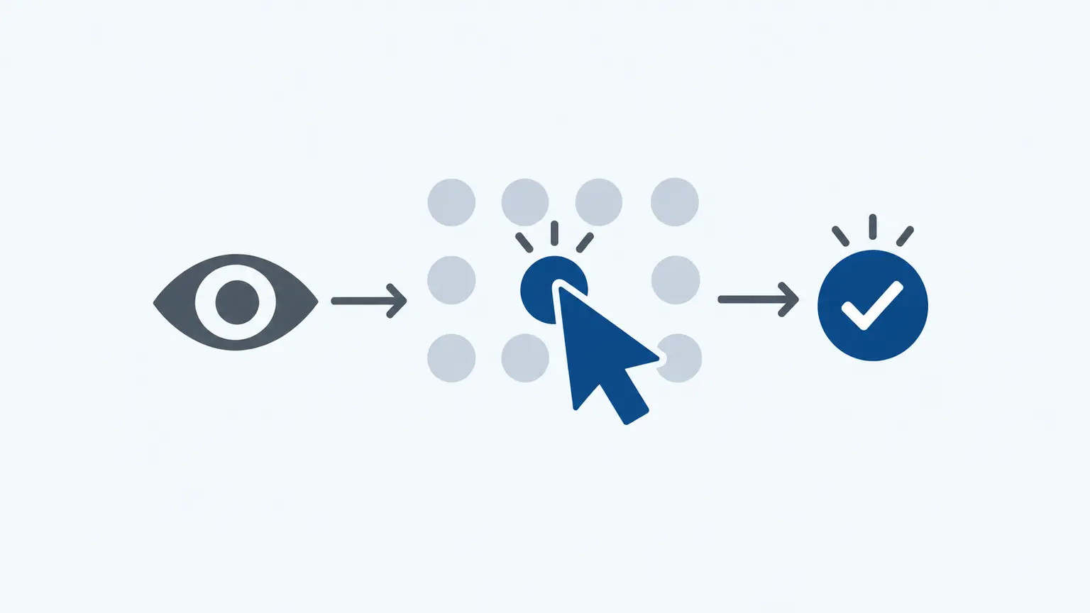 Infographic illustrating clicks as a proportion of advertising impressions