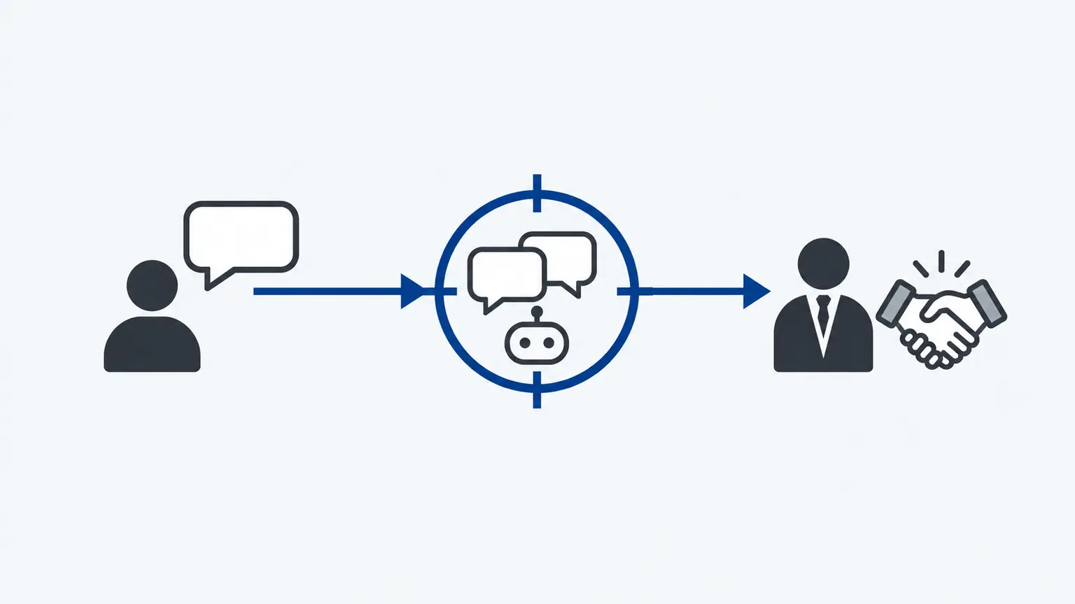 A buyer conversation moving between website chat, messaging and a knowledgeable human adviser
