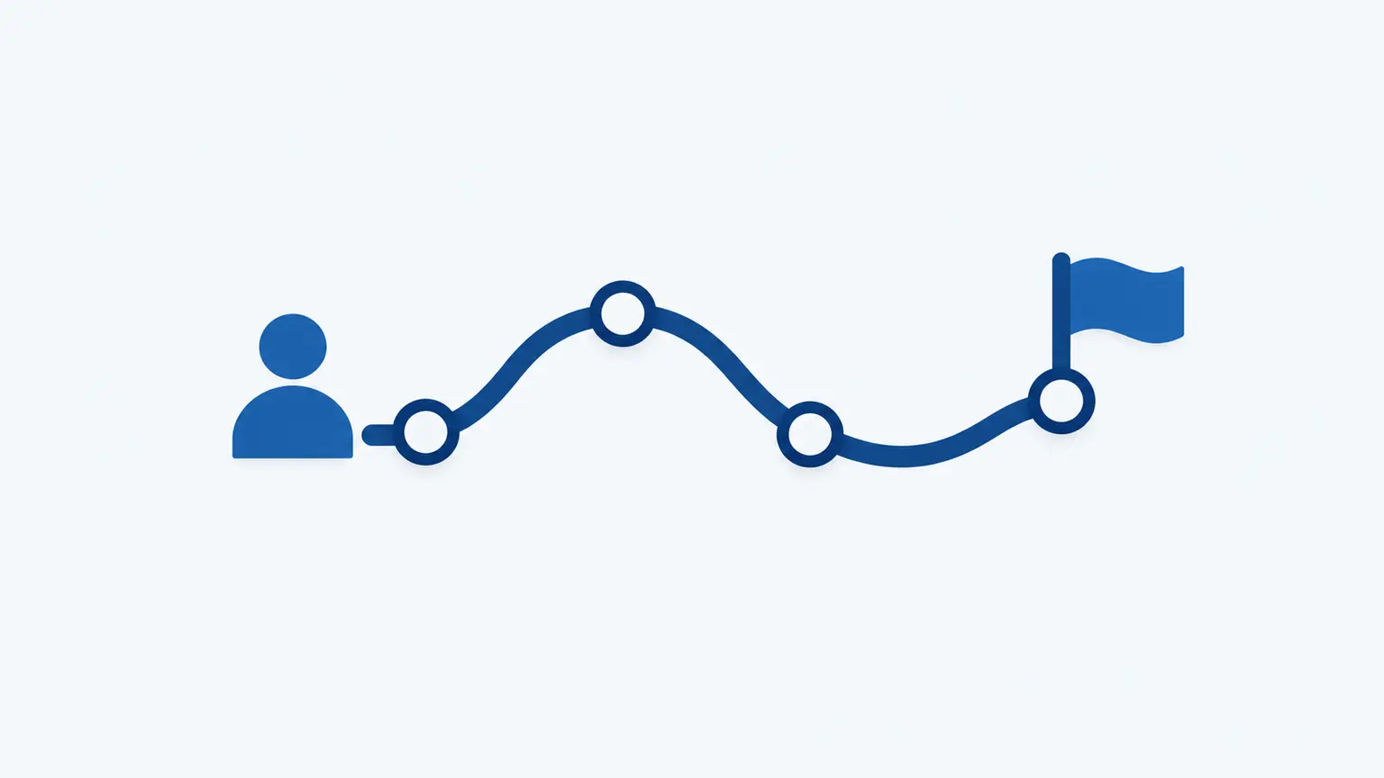 Customer journey map linking stages, actions, questions and business touchpoints