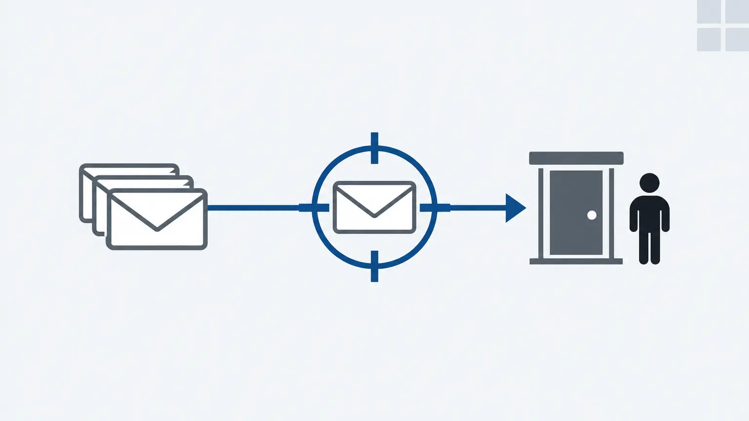 A carefully addressed direct-mail pack leading to a landing page and business conversation