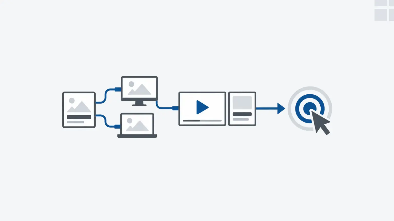 Display banners and video adverts flowing through audience targeting into measured conversions