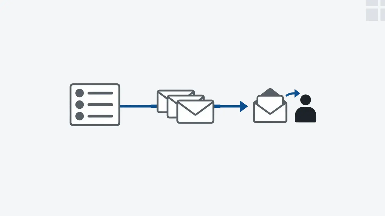 Segmented email journeys connecting useful messages to customer actions and measured results