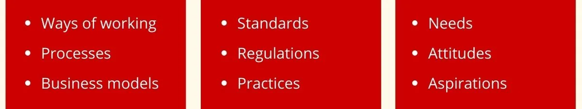 An illustration of how technology advances enable rapid change across ways of working, processes, business models, standards and regulation