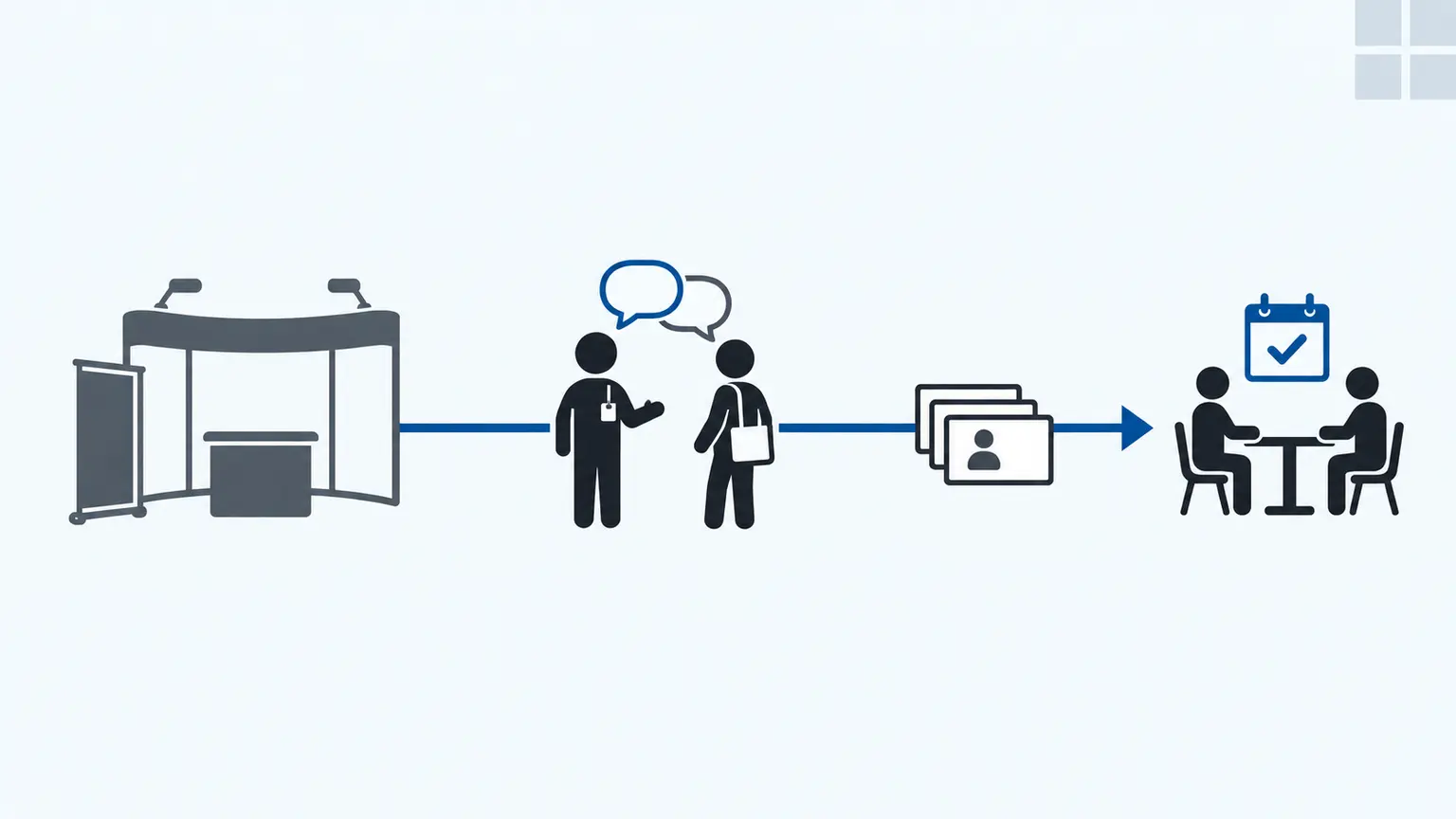 An exhibition stand linked to conversations, lead capture and post-event follow-up