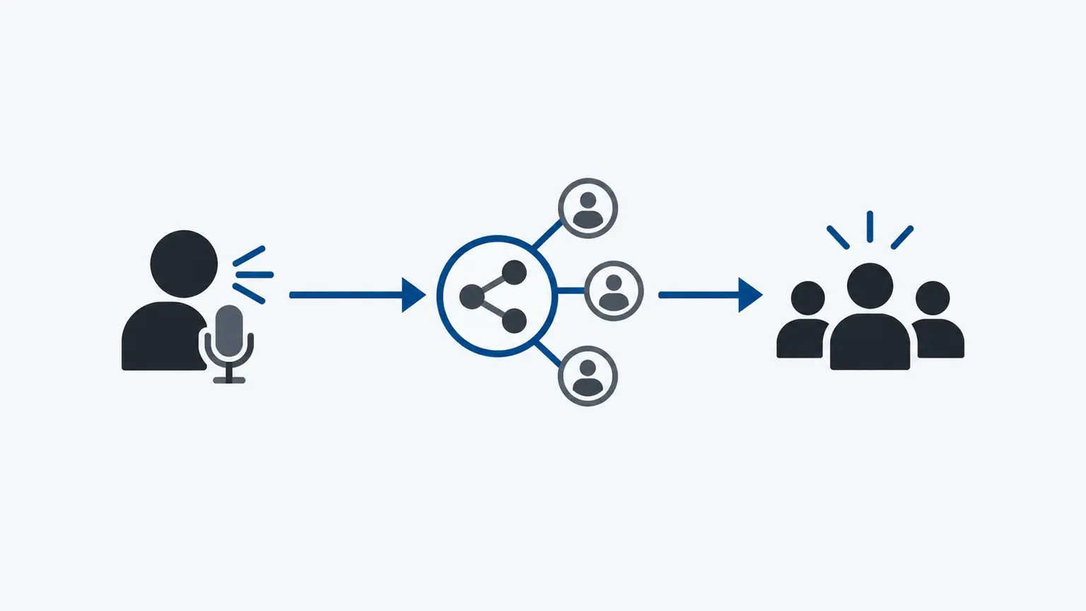 A credible creator connecting a business message with a relevant online audience