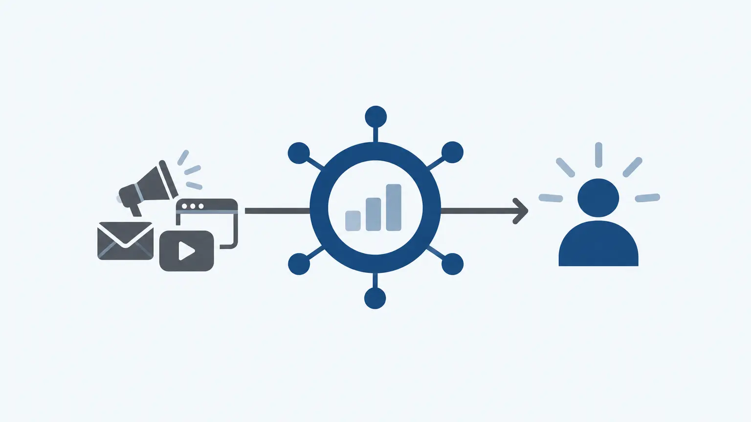 Infographic mapping several marketing touchpoints to one qualified customer enquiry