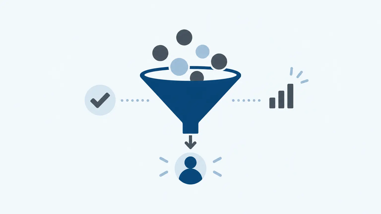 Infographic showing a prospect passing fit and engagement checks to become an MQL