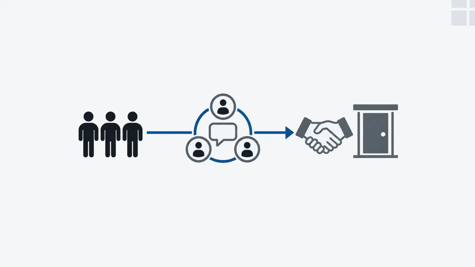 Business relationships growing through an event, online community and follow-up conversations