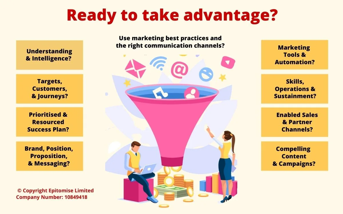 An illustration asking whether a business is ready to take advantage of technology-driven change, with the strategic decisions involved