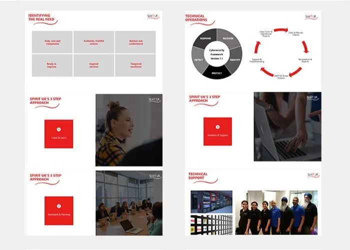 Pages from the SpirIT UK sales proposal, covering the three-step approach, technical operations and support team