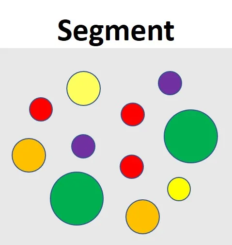 An illustration of a market divided into distinct customer segments