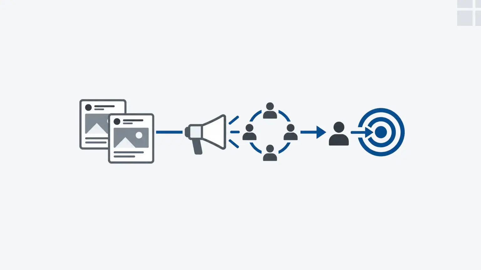 Organic social content and paid adverts connecting a business with a relevant audience