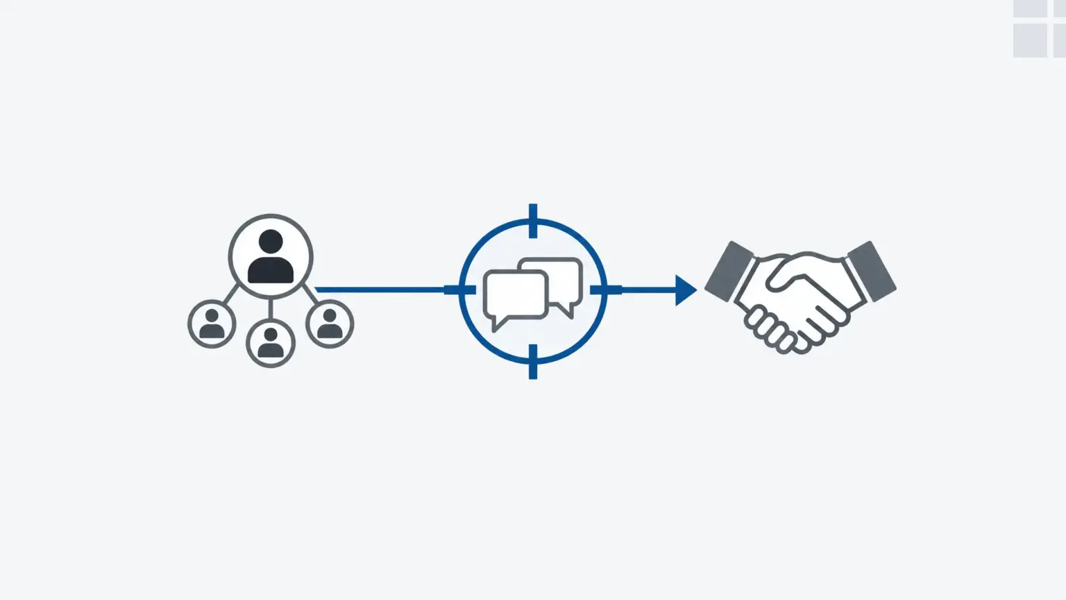 Target accounts, professional profiles and timely engagement forming a social selling workflow