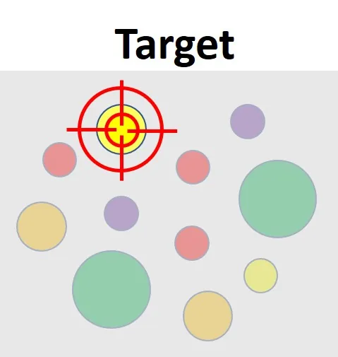 An illustration of selecting a specific target market from within a wider set of segments