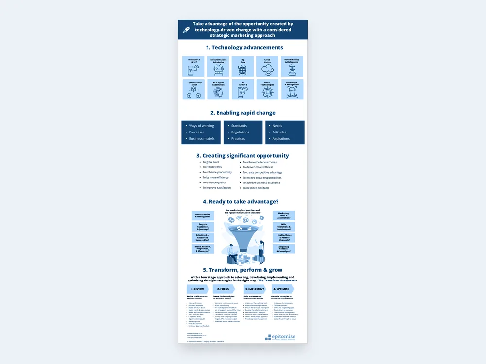 The infographic, headed “Take advantage of the opportunity created by technology-driven change with a considered strategic marketing approach”