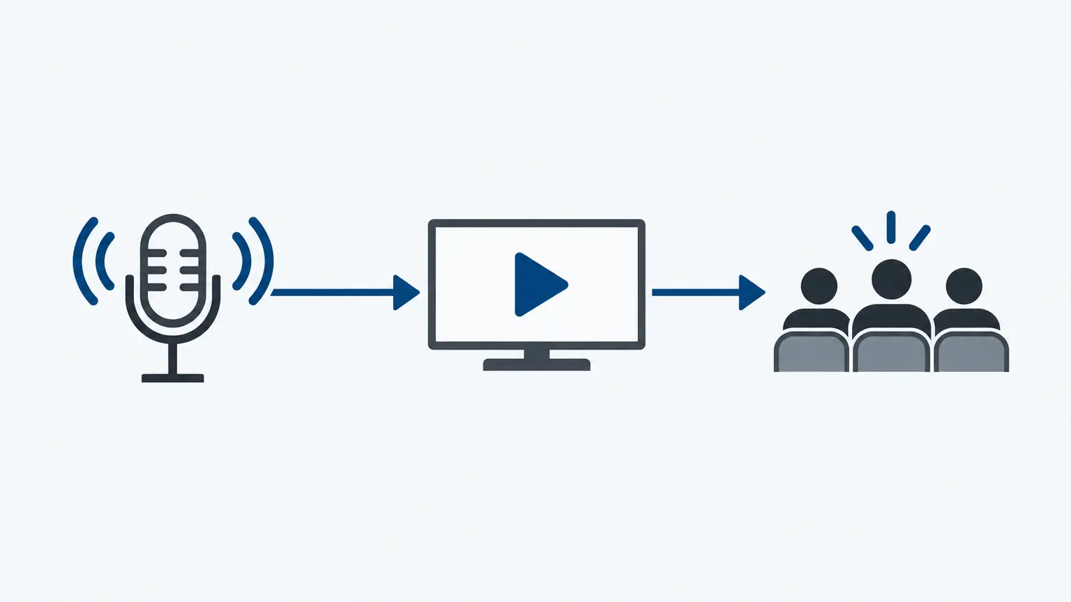 A television, cinema screen and radio microphone carrying one coordinated advertising idea