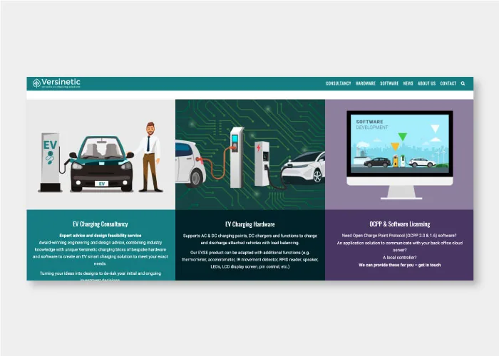 A Versinetic website section split into three columns — EV Charging Consultancy, EV Charging Hardware, and OCPP and Software Licensing — each with an illustration and a short description