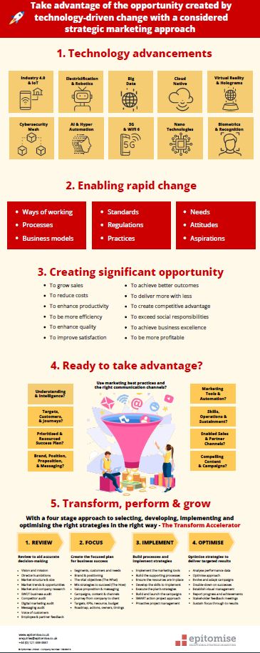 Technology Driven Change Infographic